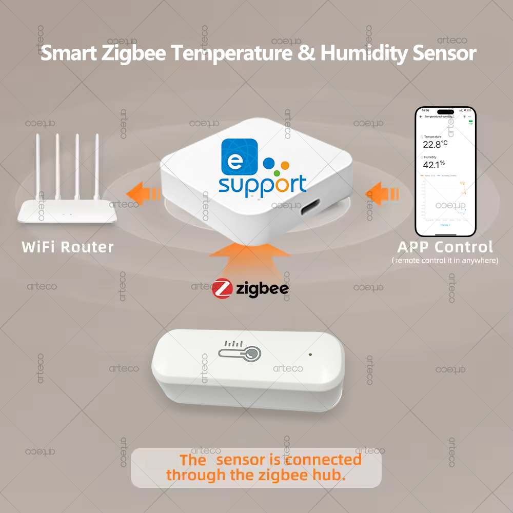 Zigbee Temperatur- und Feuchti – Smart Home Tablet Bewertung und Preis