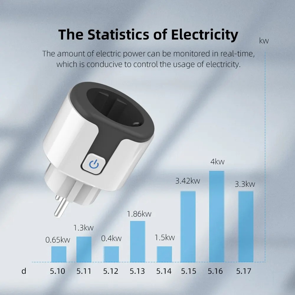 WLAN EU Smart-Steckdose Kompat – Smart Home Europe Bewertung und Preis