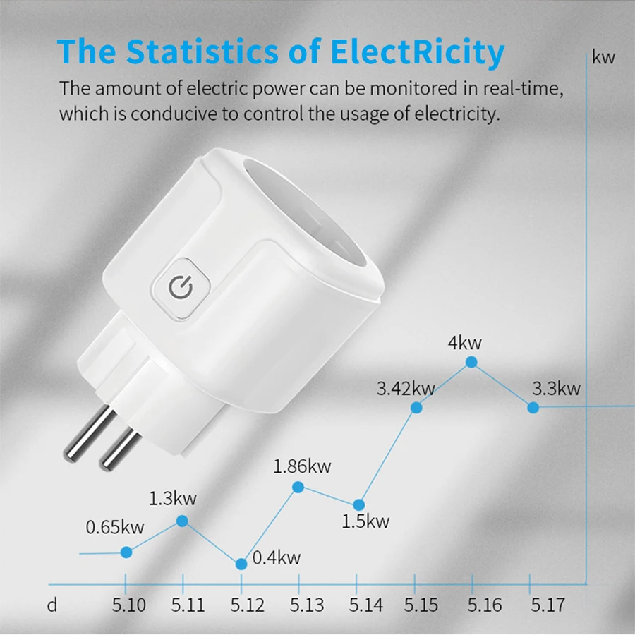 Tuya smart socket eu 16a AC100 – Smart Home Europe Bewertung und Preis