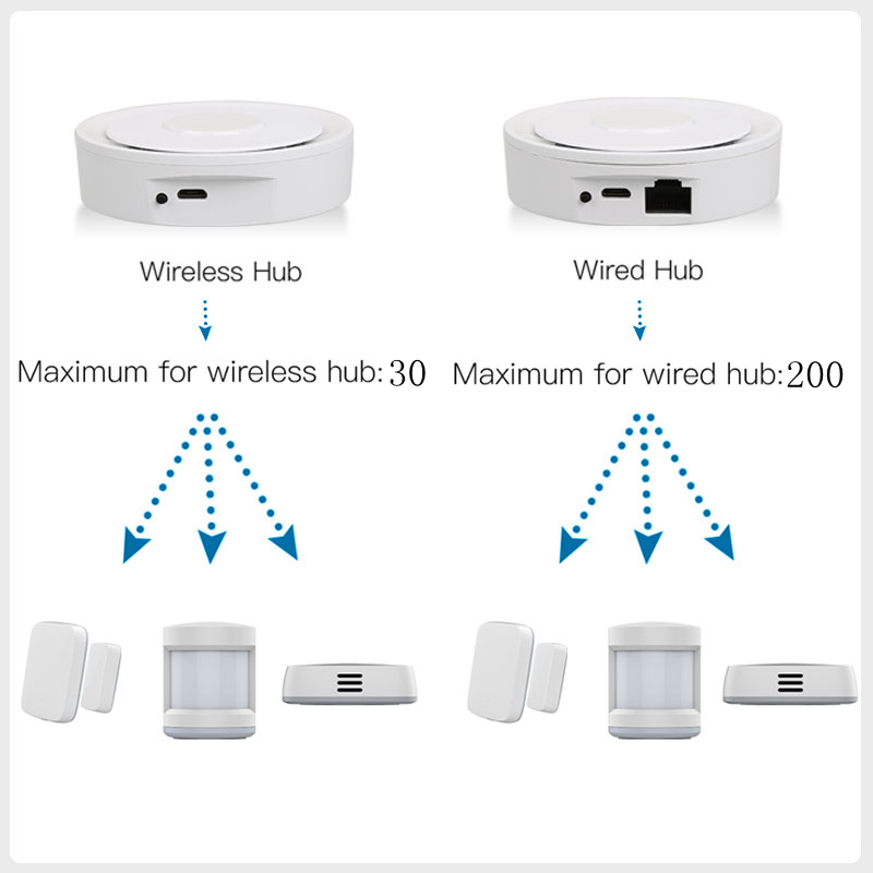 Tuya ZigBee Smart Gateway Home – Smart Home Tablet Bewertung und Preis